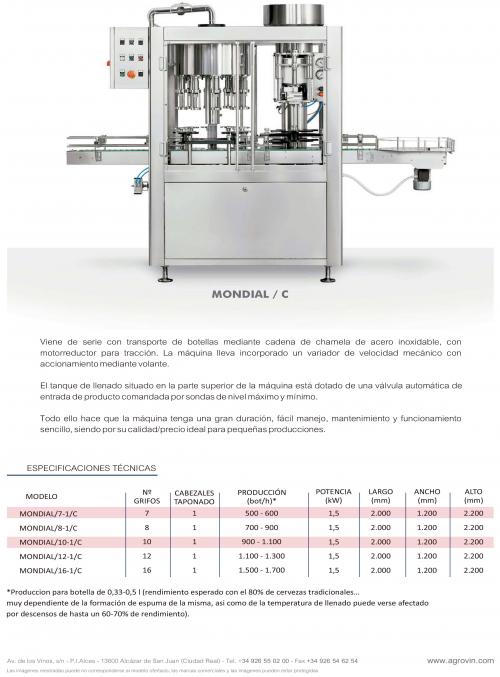 Filling and capping machine Monoblock  -1.100 bot/h